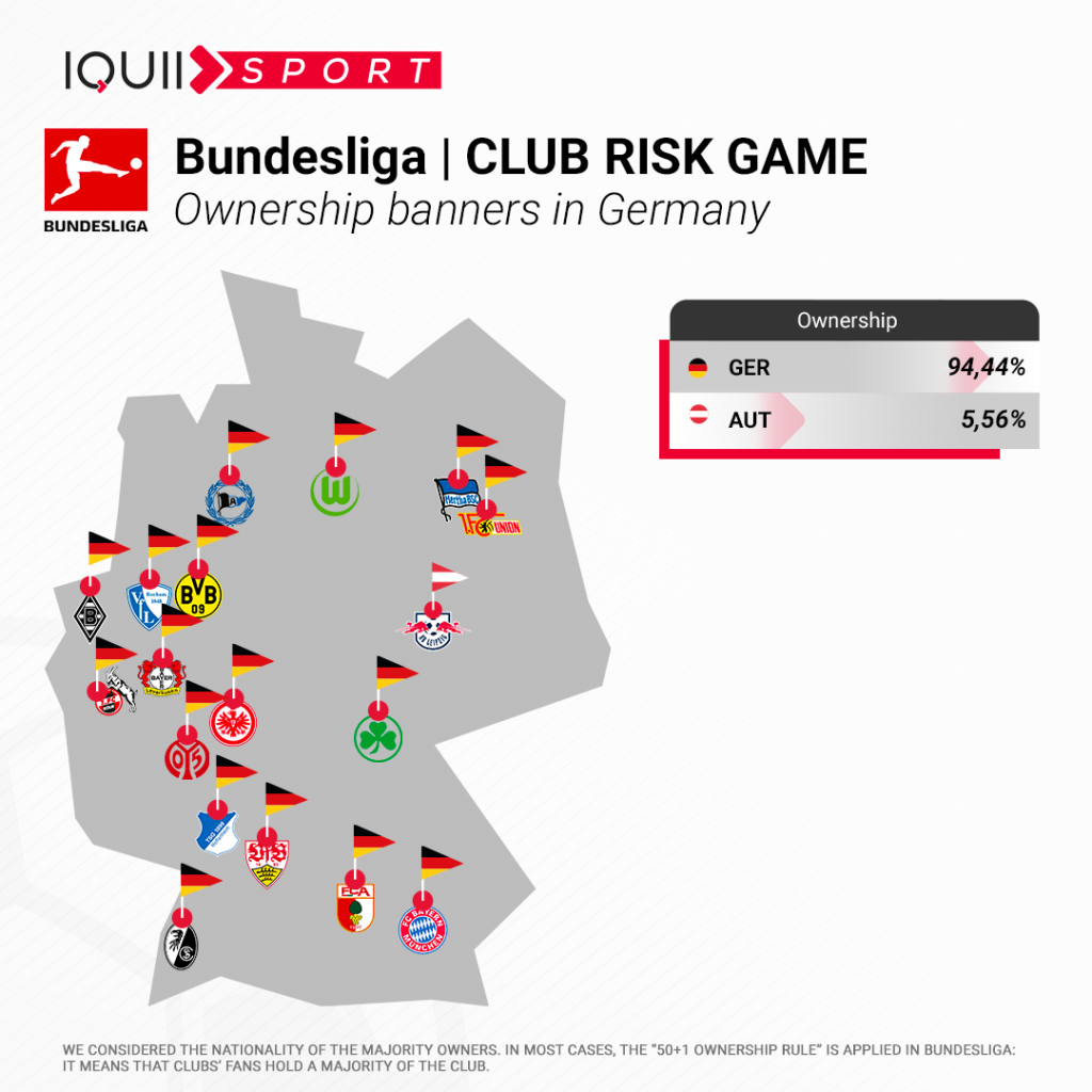 Ownership Bundesliga